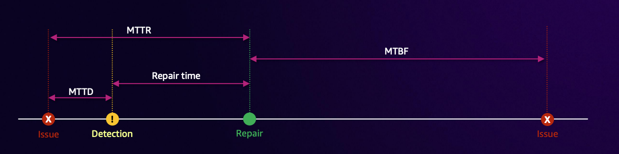 service-availability