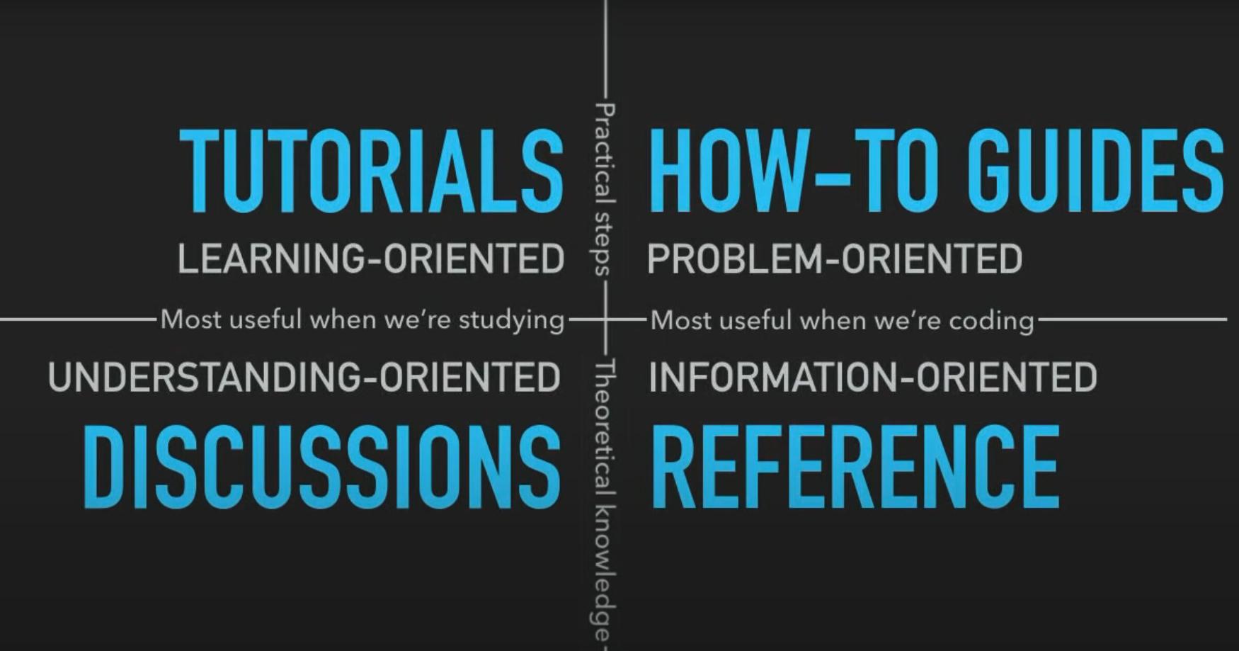 Framework model